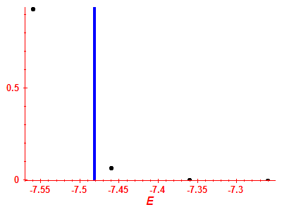 Strength function